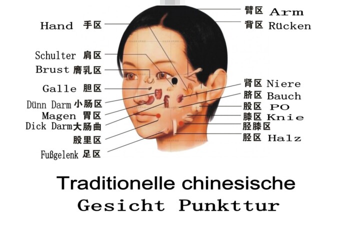 GESICHTSMASSAGE GESICHTSMASSAGE